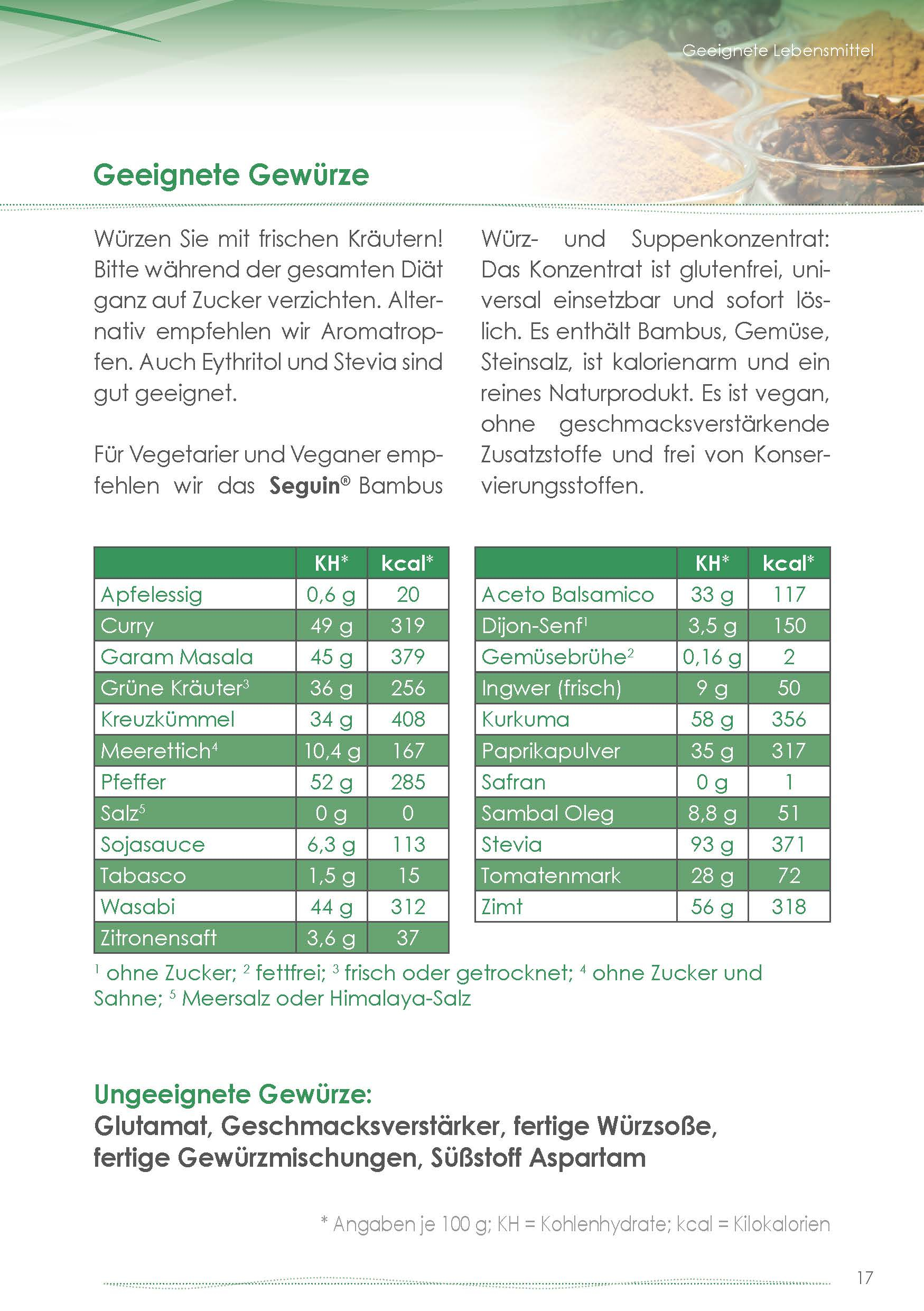 Tadelia® hCG Stoffwechseldiät PAKET 2 | Starterset ohne Hormony Complex G