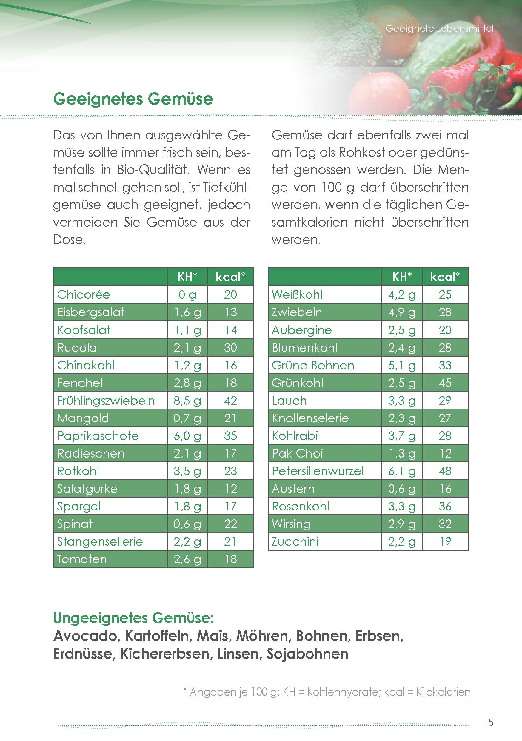 Tadelia® hCG Stoffwechseldiät PAKET 2 | Starterset ohne Hormony Complex G