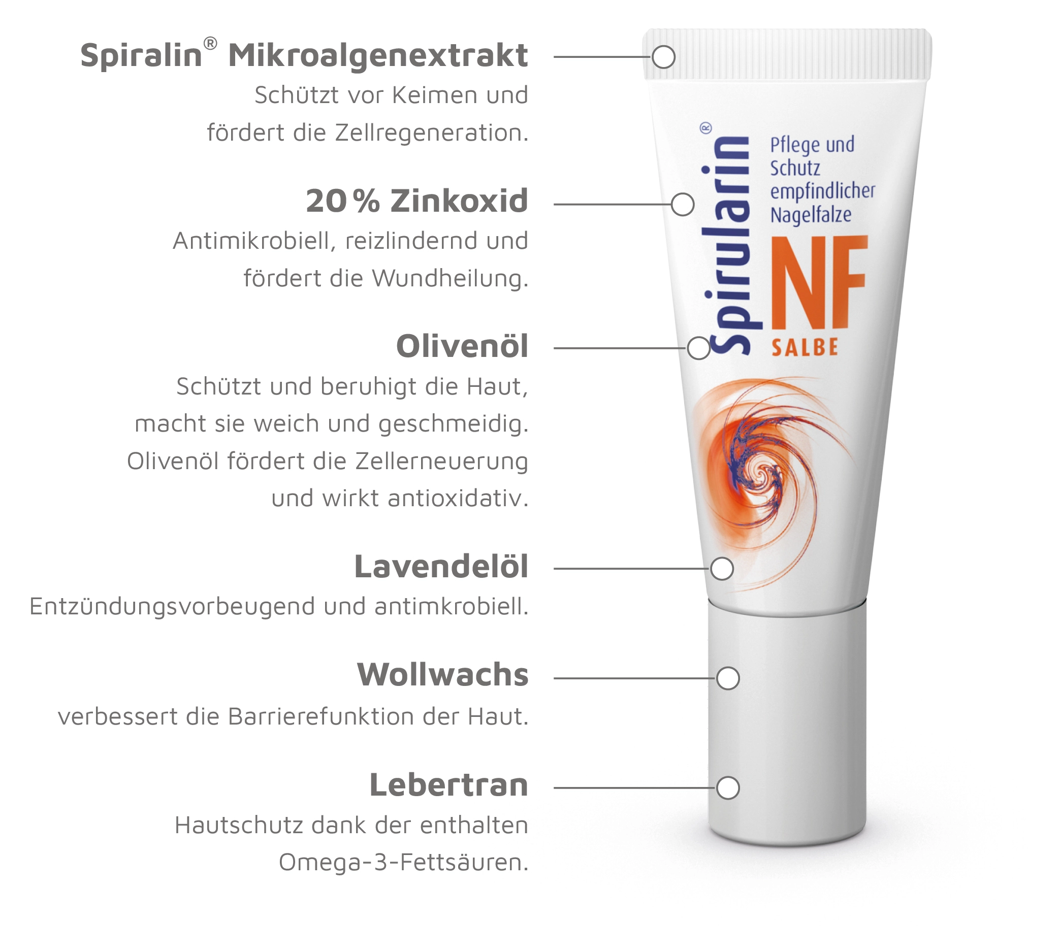 Spirularin® NF Salbe 10 ml