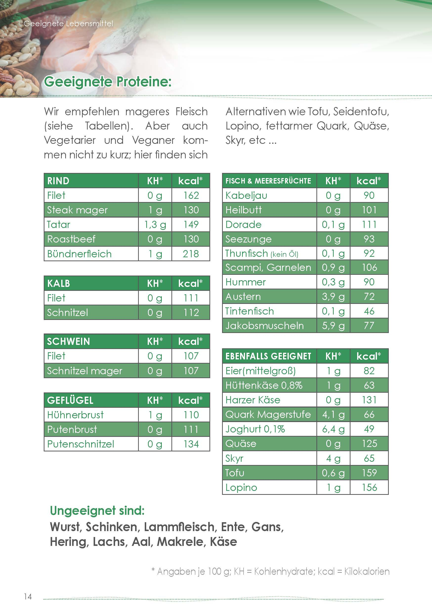 Tadelia® hCG Stoffwechseldiät PAKET 2 | Starterset ohne Hormony Complex G