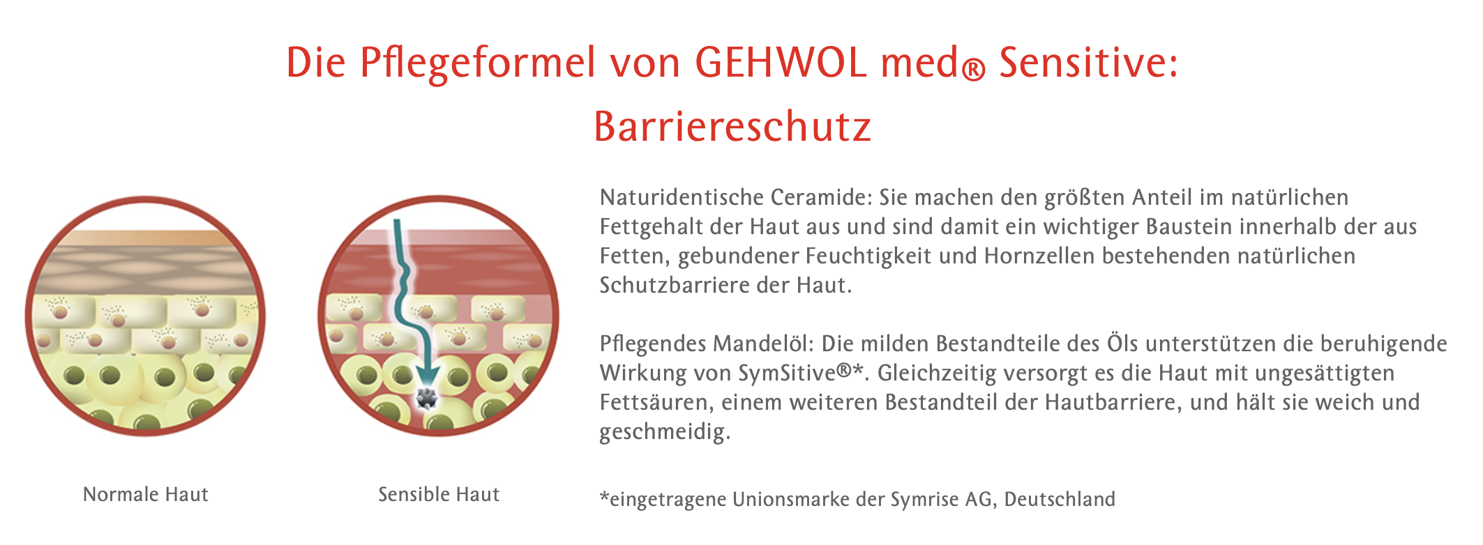 GEHWOL med Sensitive 75 ml